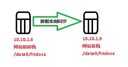 QQ截图20131014134045.jpg 134209883.jpg