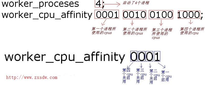 worker_cpu_affinity.jpg
