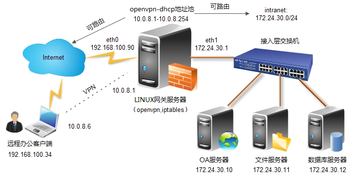 setup vpn on sonicwall for mac