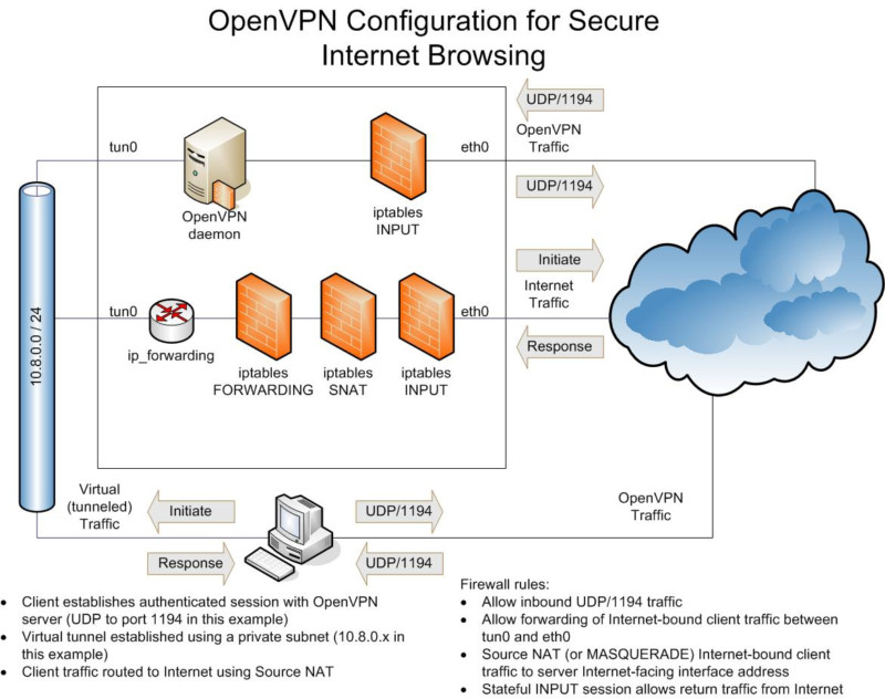 vpn 佛跳墙