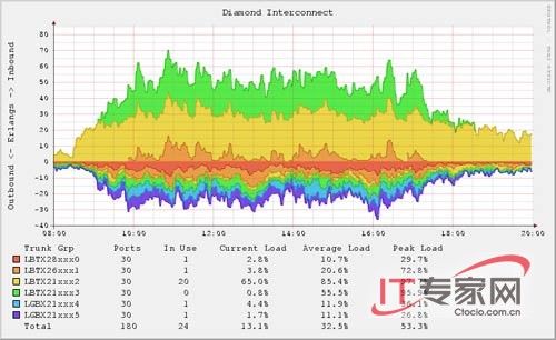 RRDtool