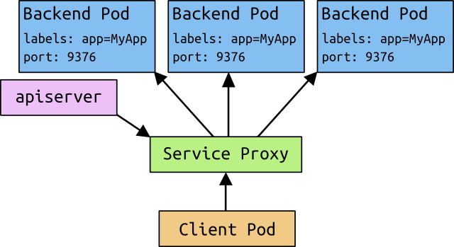 services overview