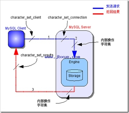 <a  data-cke-saved-href=http://www.jbxue.com/db/mysql/ href=http://www.jbxue.com/db/mysql/ target=_blank class=infotextkey>mysql</a>