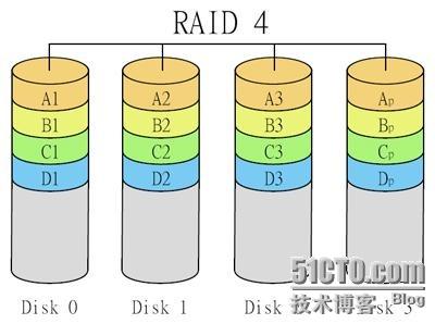 RAID_4