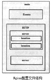 CentOS 6.4װNginx+Pcre+php-fpm