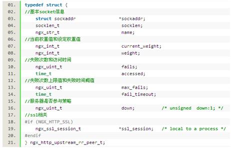  Nginx ؾ