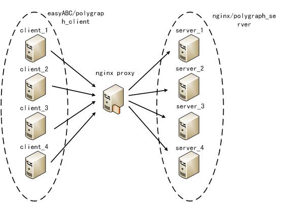  Nginx ؾ