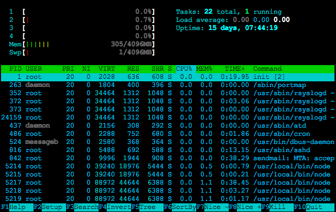 htop