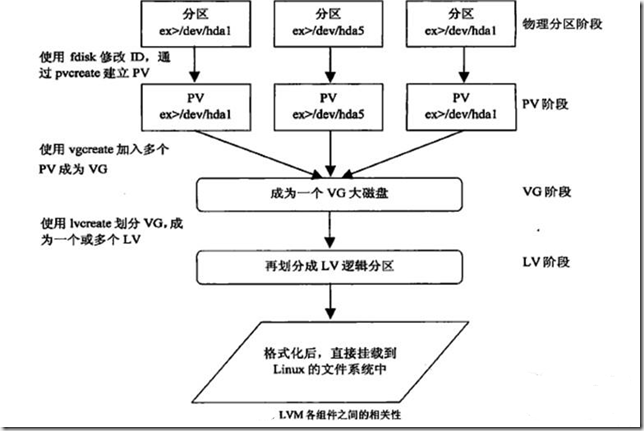 CentOS+LVM+Celerra iSCSI