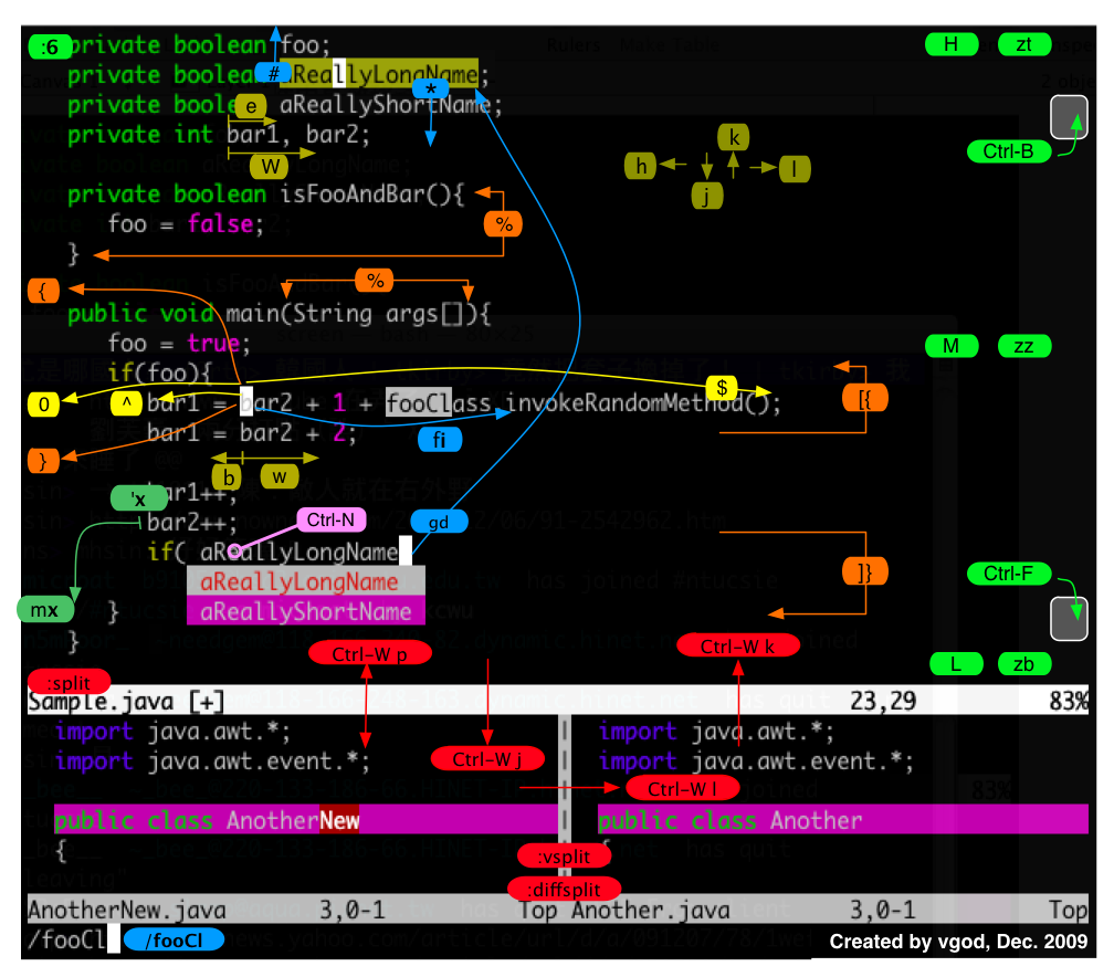 vim.png - С: 310.5 KB - ߴ: 1008 x 884 - ´ȫͼ