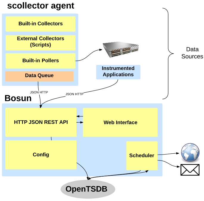 Architecture Diagram