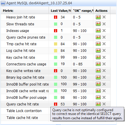 MySQL metrics widget