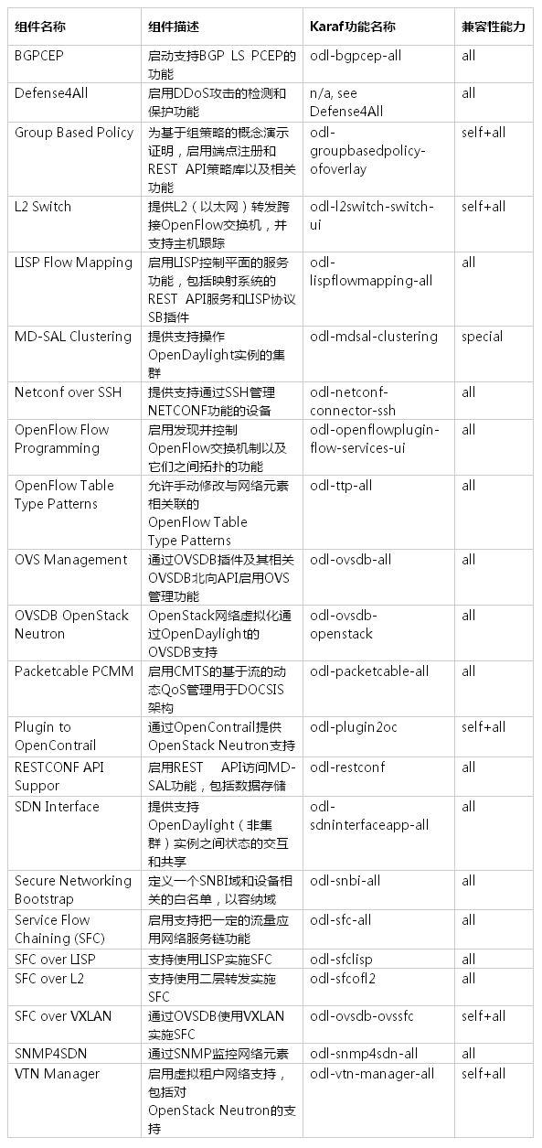 odl-he-table