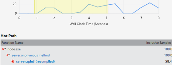 Track down your code's performance issues