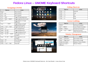 GNOME Keyboard Shortcut Cheat Sheet. 