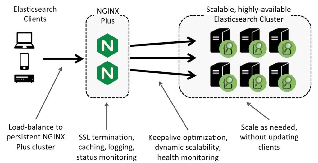 Elasticsearch