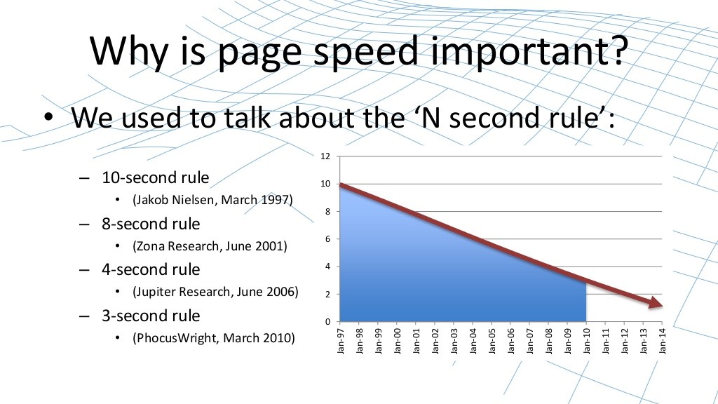 nginx