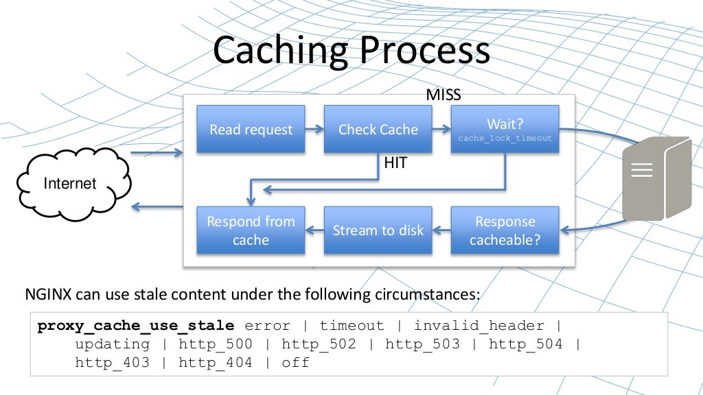 nginx