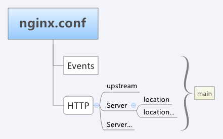 nginx.conf