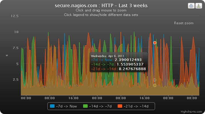 server-monitoring-tool-nagios