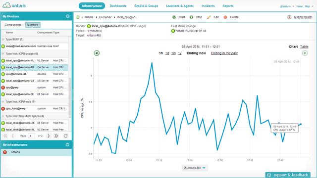 server-monitoring-tool-anaturis