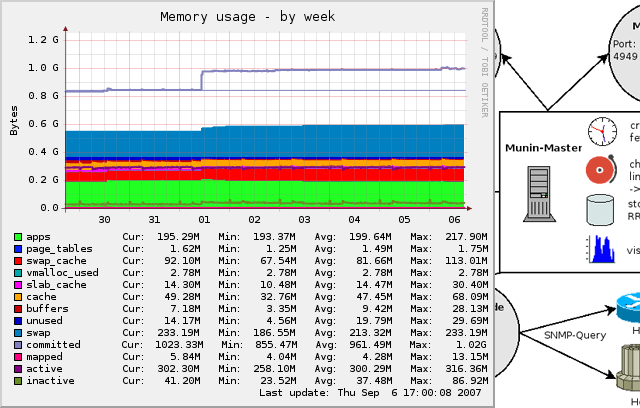 server-monitoring-tool-munin