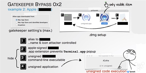 OS Xش© MacΣ