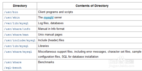 win7mysql5.6centosmysql5.6Ӹ