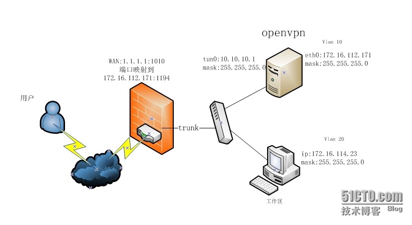 vpn gate client