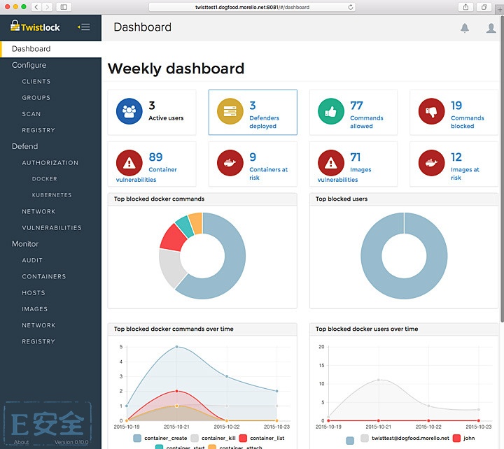 DockerConŷ޴14ӦóƷ | Eȫ