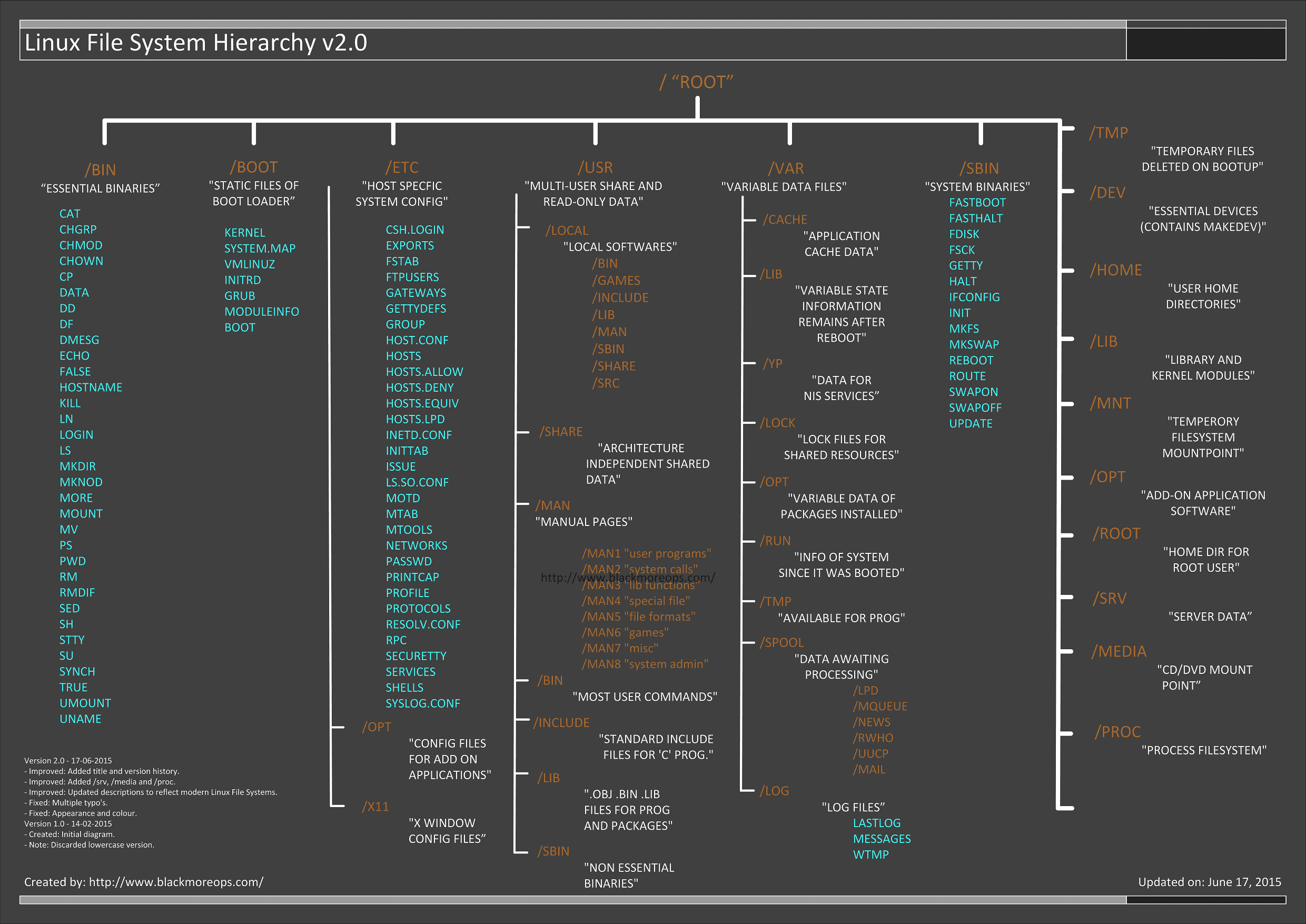 Linux-file-system