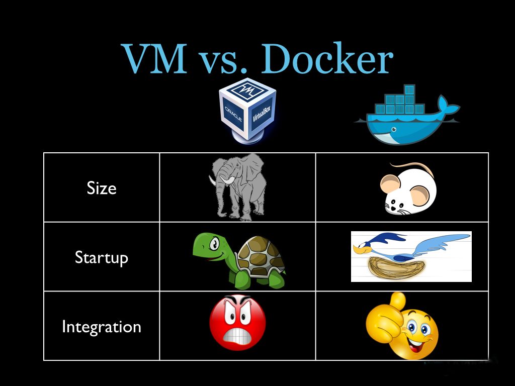 vm vs docker