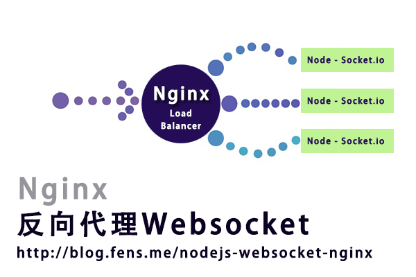 nodejs-nginx-ws