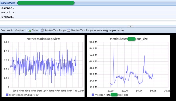 graphite_dashboard