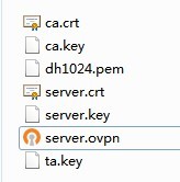 OpenVPN_Serverļͼ