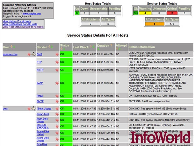 Nagios