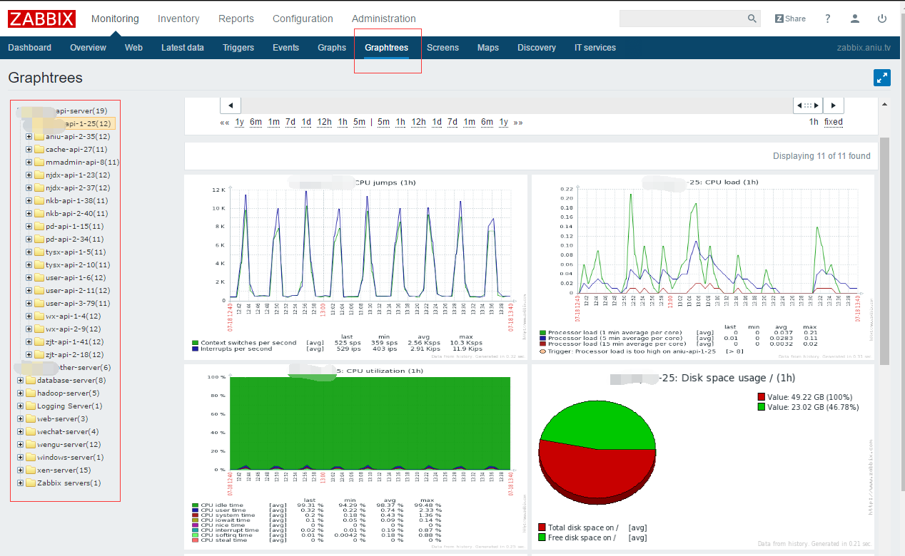 Zabbix-3.0.0 װGraphtreeZabbix-3.0.0 װGraphtree