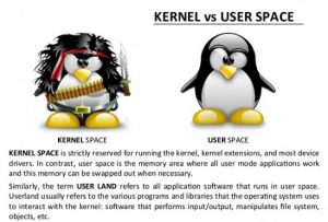 Linuxûռں˿ռLinuxûռں˿ռ