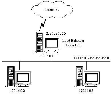 vs-net-example
