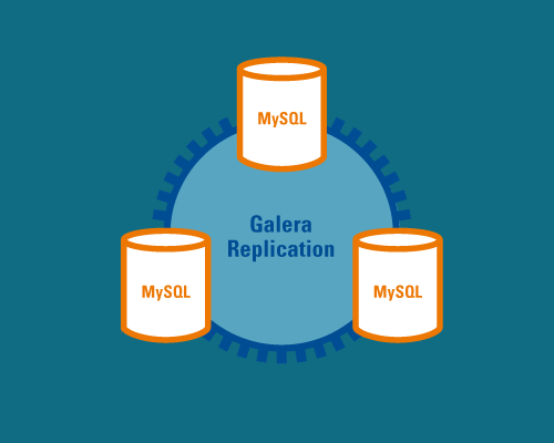 MySQL Ⱥ Galera Ƽ