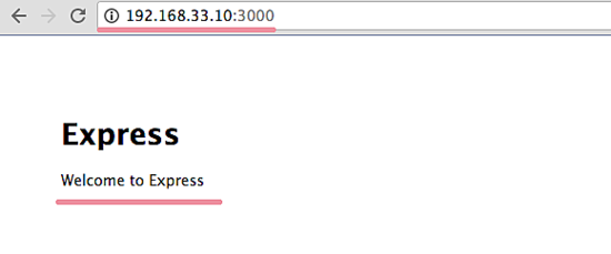 express nodejs  3000 ˿