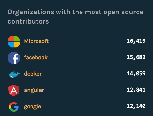 GitHub  2016 èУ΢Թһ