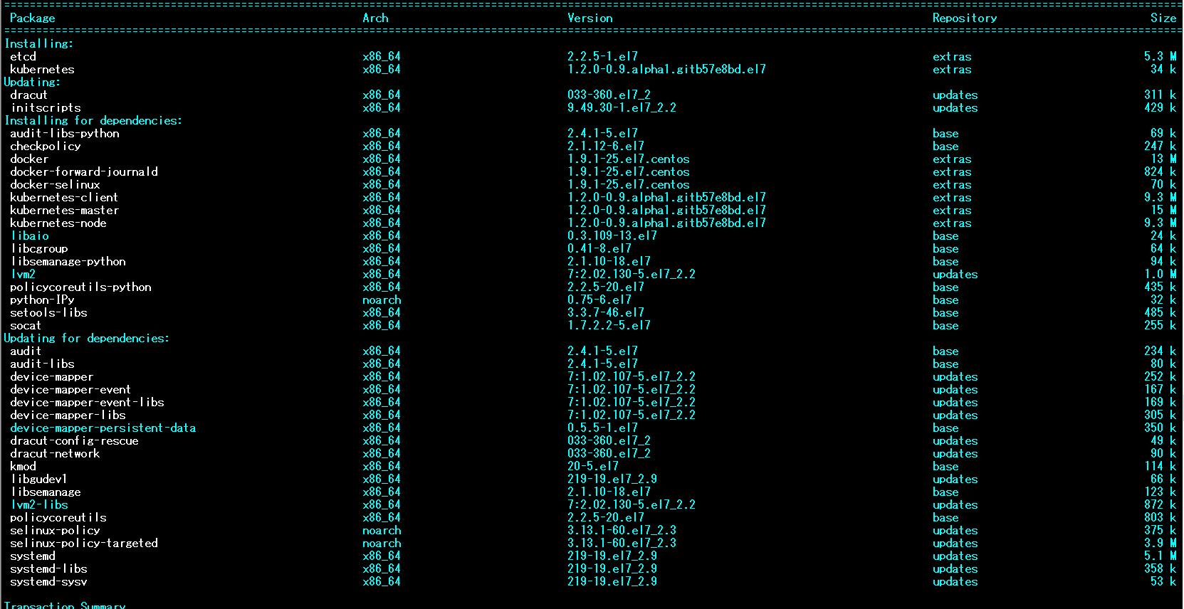 KubernetesҪ