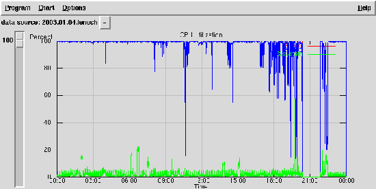 Fig.06: isag CPU utilization graphs