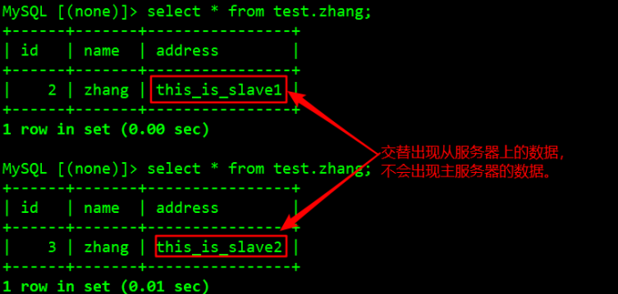 部署MySQL主从复制与读写分离